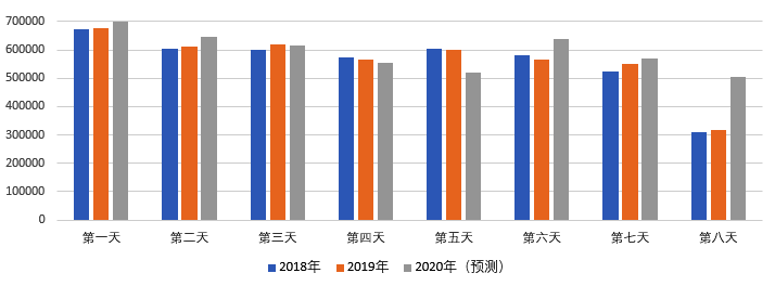 2020年國慶、中秋雙節(jié)甘肅省公路出行指南