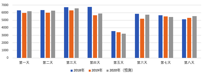 2020年國慶、中秋雙節(jié)甘肅省公路出行指南