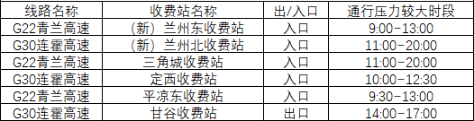 2020年國慶、中秋雙節(jié)甘肅省公路出行指南