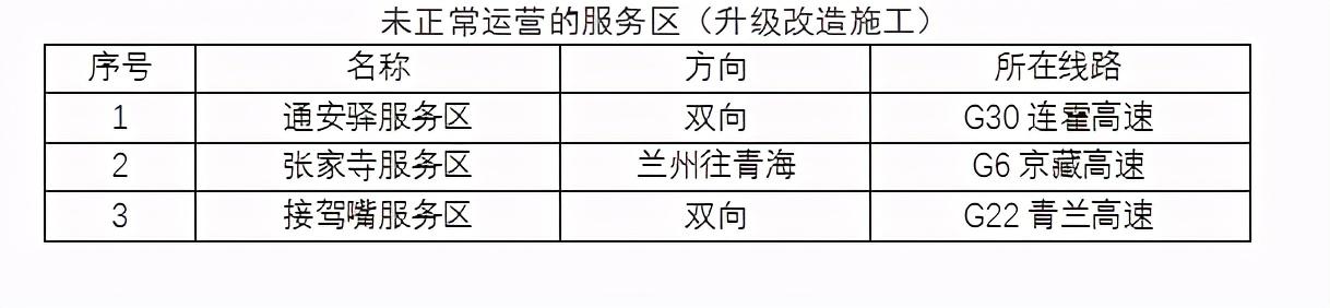 2020年國慶、中秋雙節(jié)甘肅省公路出行指南