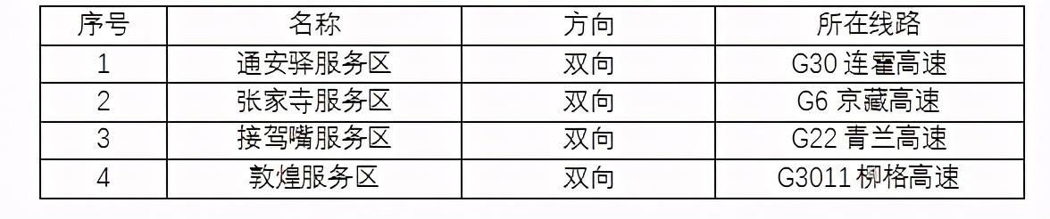 2020年國慶、中秋雙節(jié)甘肅省公路出行指南
