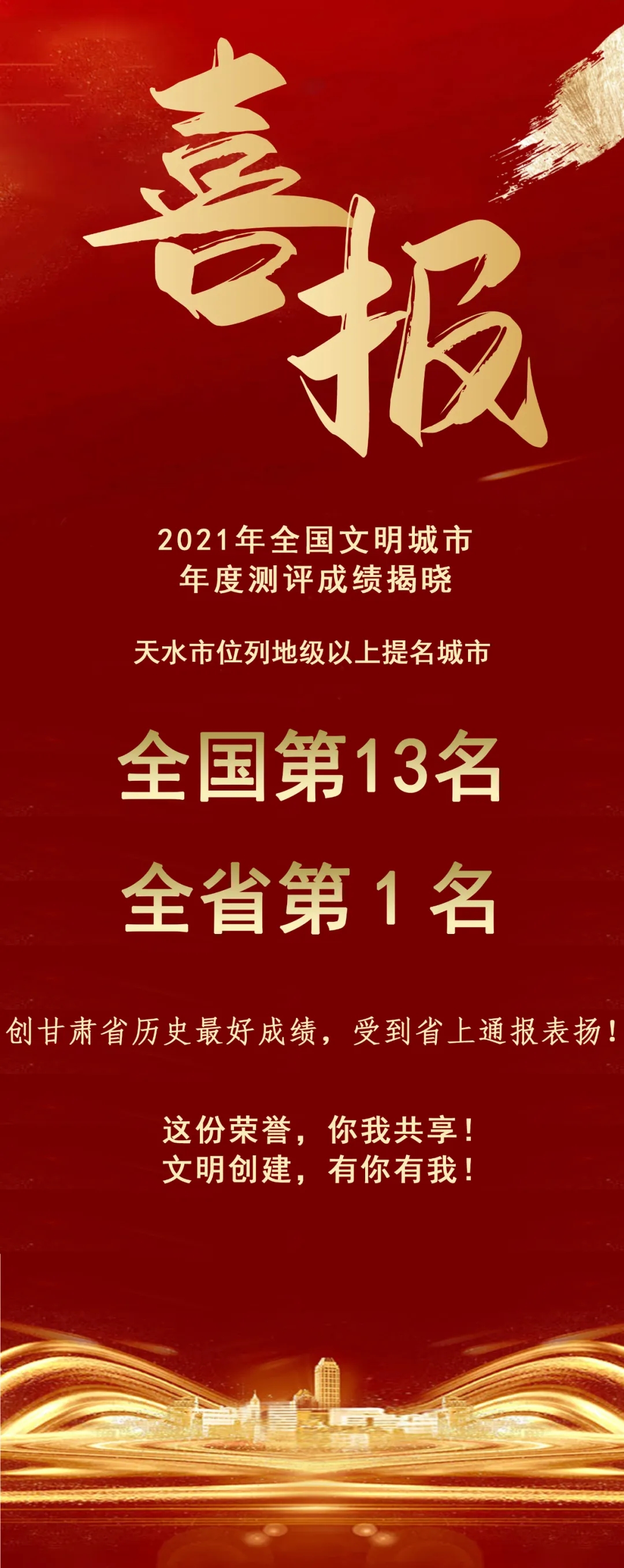 2021年全國(guó)文明城市年度測(cè)評(píng)結(jié)果揭曉，天水市位列全省第1名！